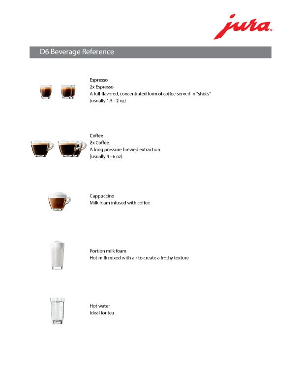 Refurbished JURA D6 Espresso Machine - Piano Black - Image 2